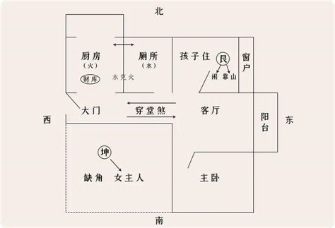 穿堂煞化解葫蘆|奇门遁甲：家宅犯了穿堂煞，该如何化解？